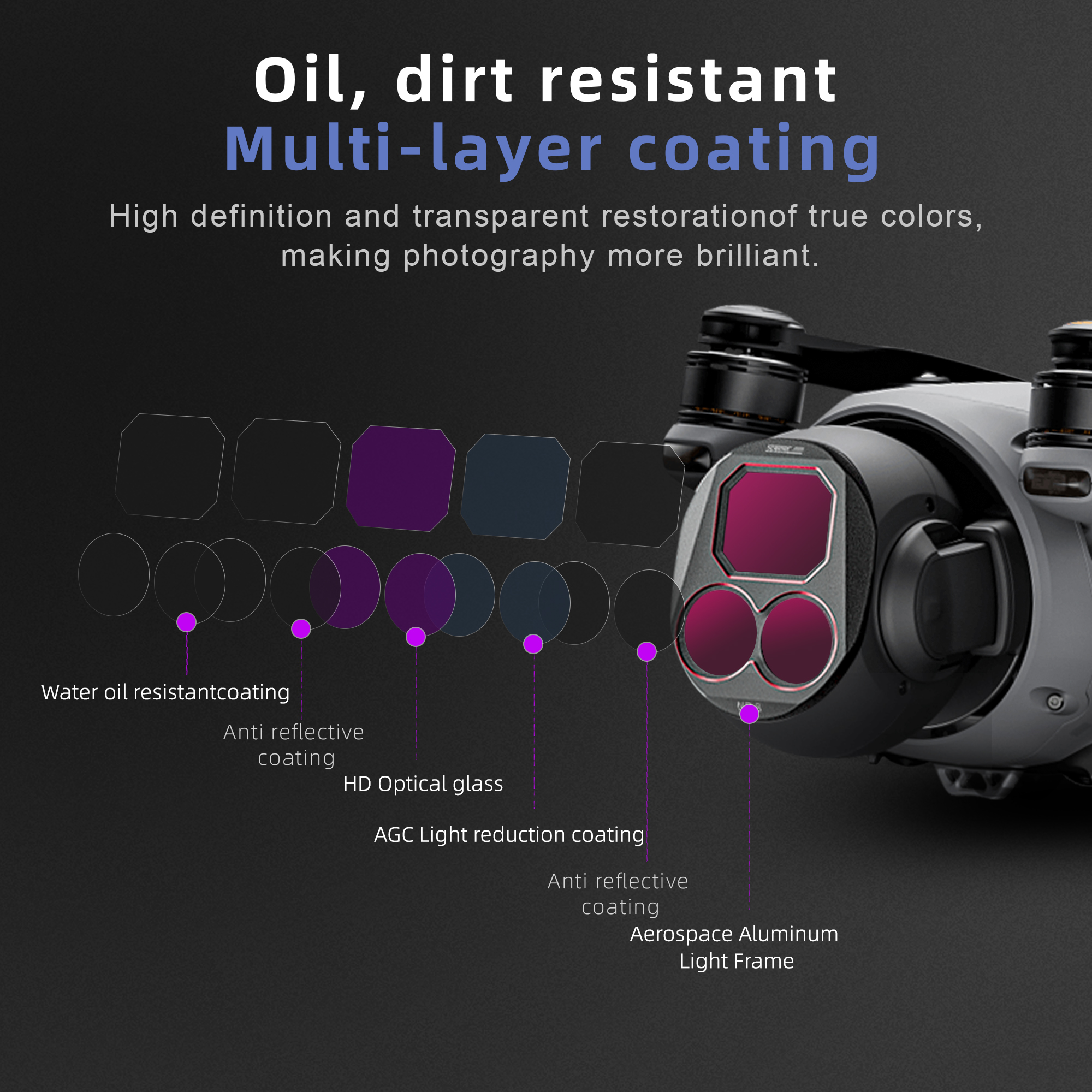4Pcs Drone Camera ND Filters S - Drone Kit Waterproof recension och pris